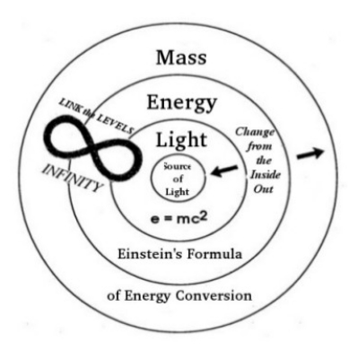 Unified field theory diagram
